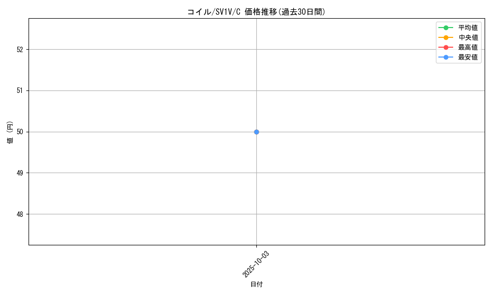 card_23715_series_61374_rarity_65214_graph