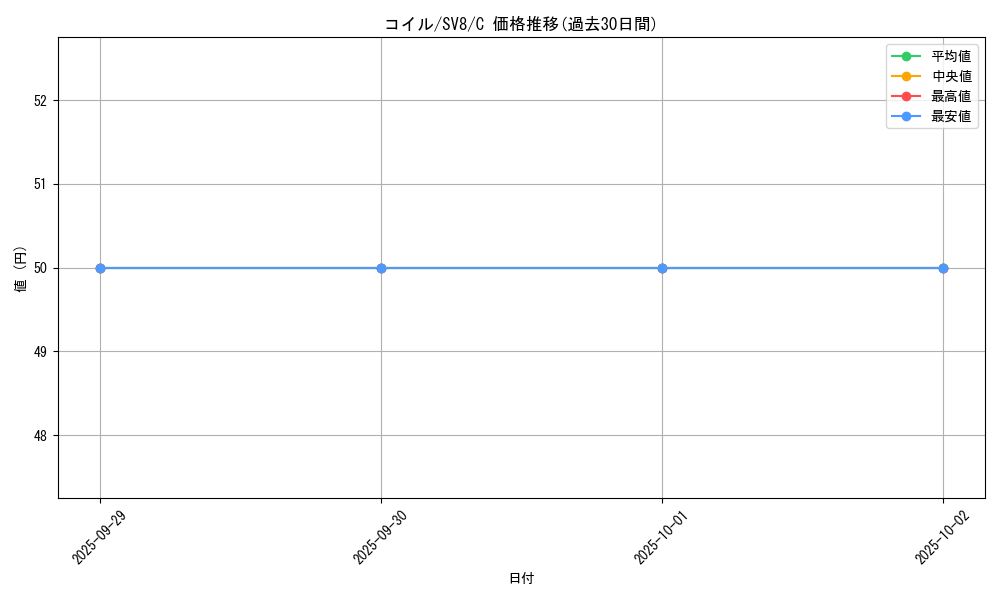 card_23715_series_61421_rarity_65214_graph