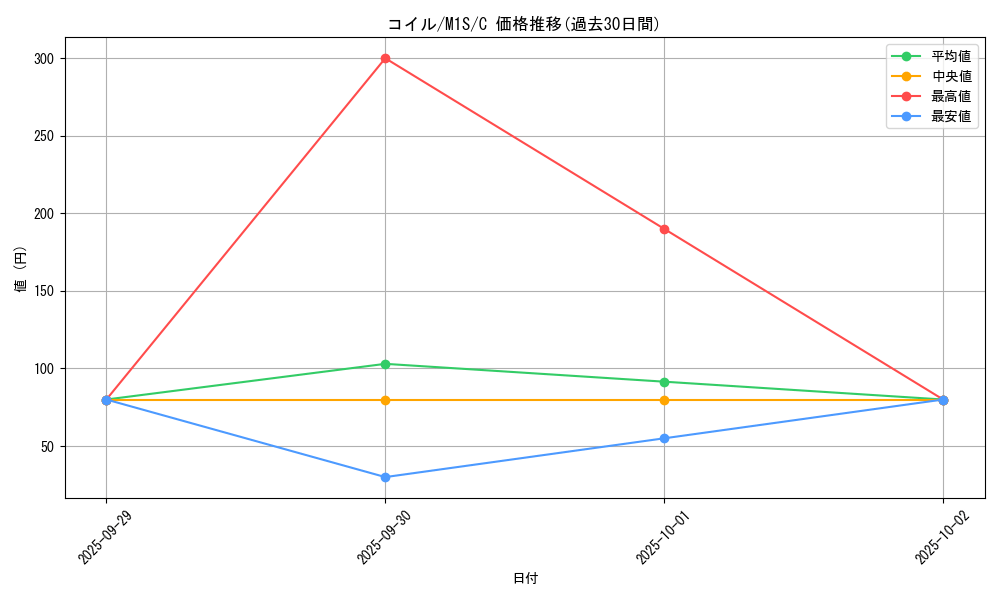 card_23715_series_61441_rarity_65214_graph