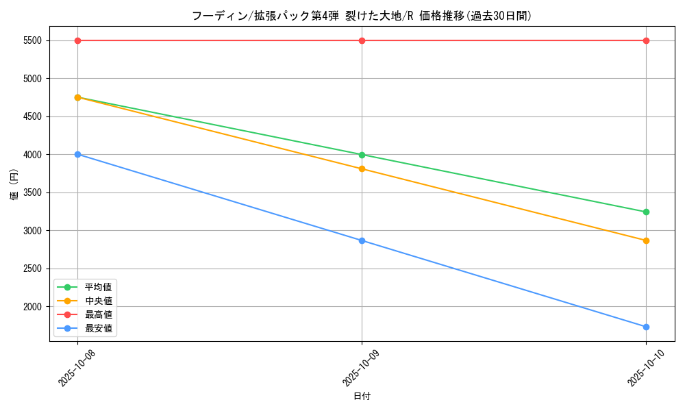 card_23723_series_60999_rarity_65216_graph