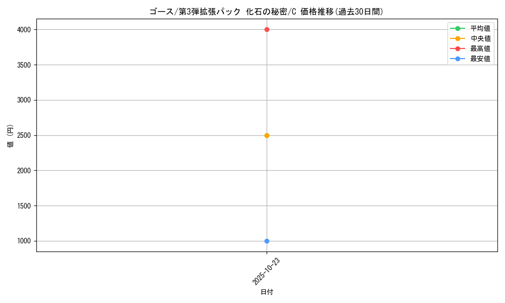 card_23724_series_60965_rarity_65214_graph