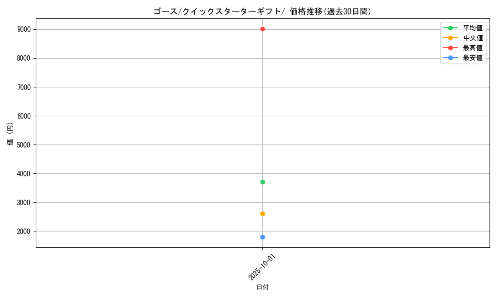 card_23724_series_60975_rarity_95225_graph