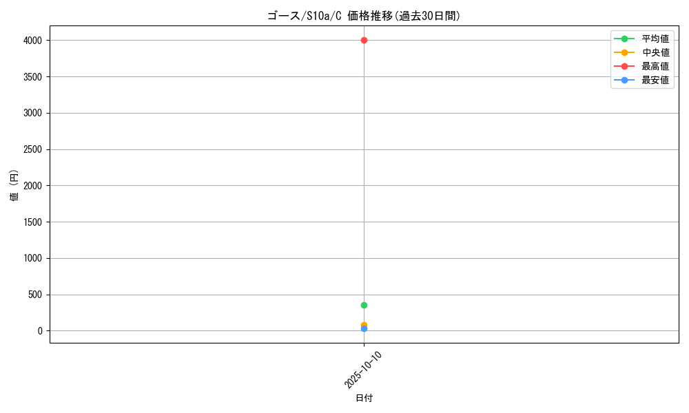 card_23724_series_61363_rarity_65214_graph