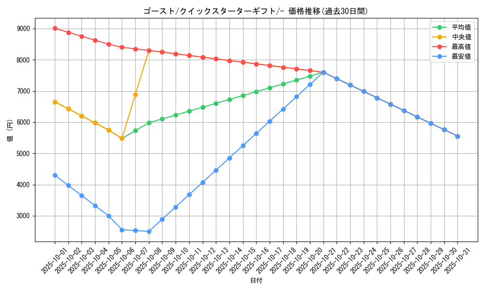 card_23725_series_60975_rarity_95225_graph