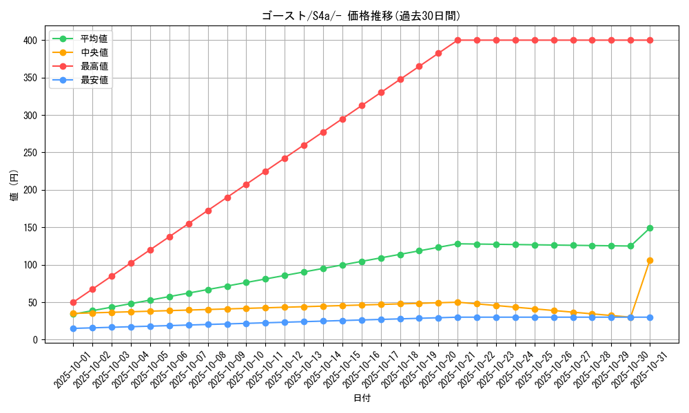 card_23725_series_61327_rarity_95225_graph