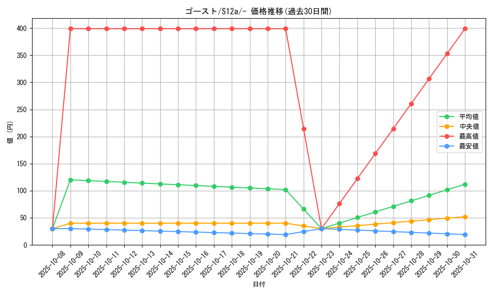 card_23725_series_61372_rarity_95225_graph