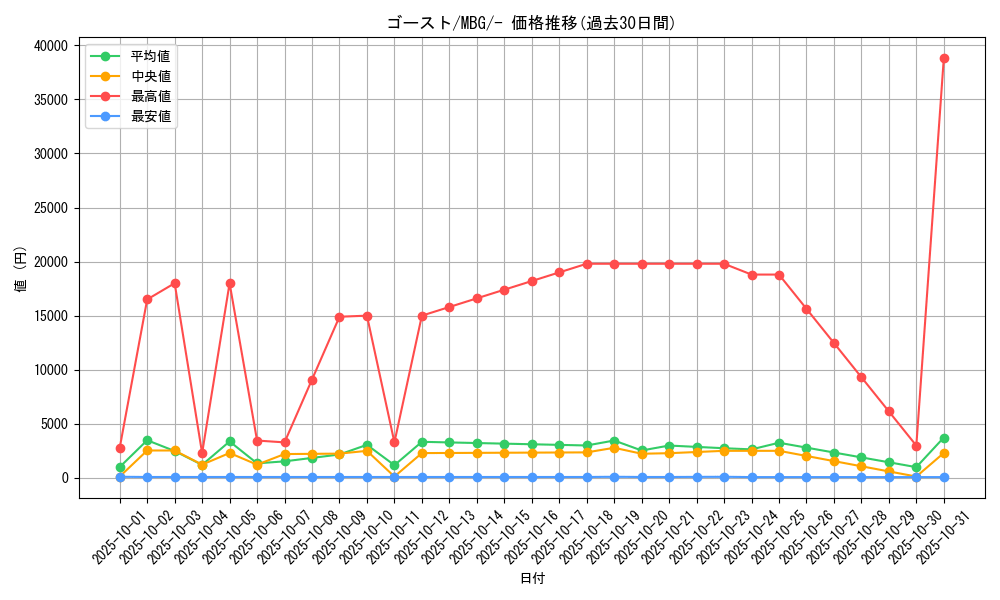 card_23725_series_61443_rarity_95225_graph