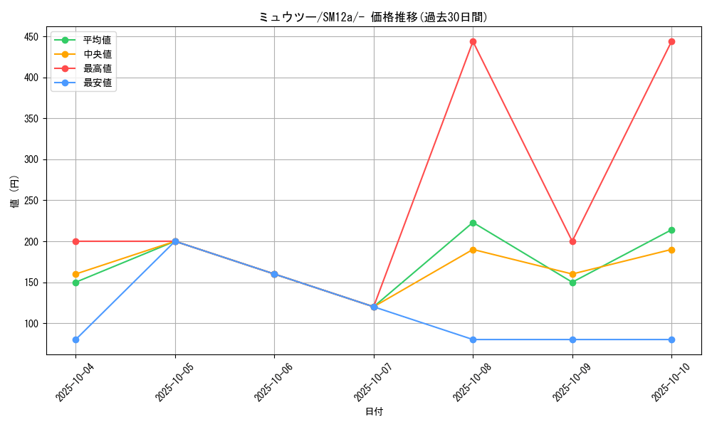 card_23728_series_61299_rarity_95225_graph