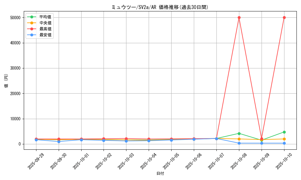card_23728_series_61384_rarity_86461_graph