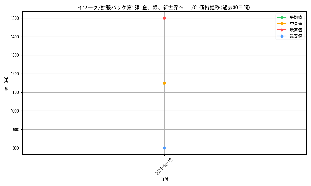 card_23735_series_60982_rarity_65214_graph