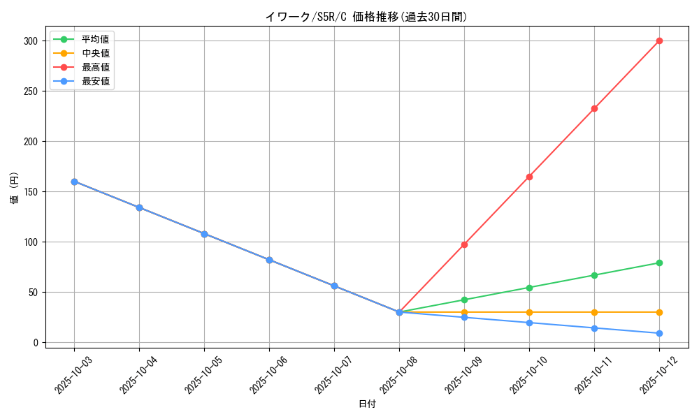 card_23735_series_61332_rarity_65214_graph