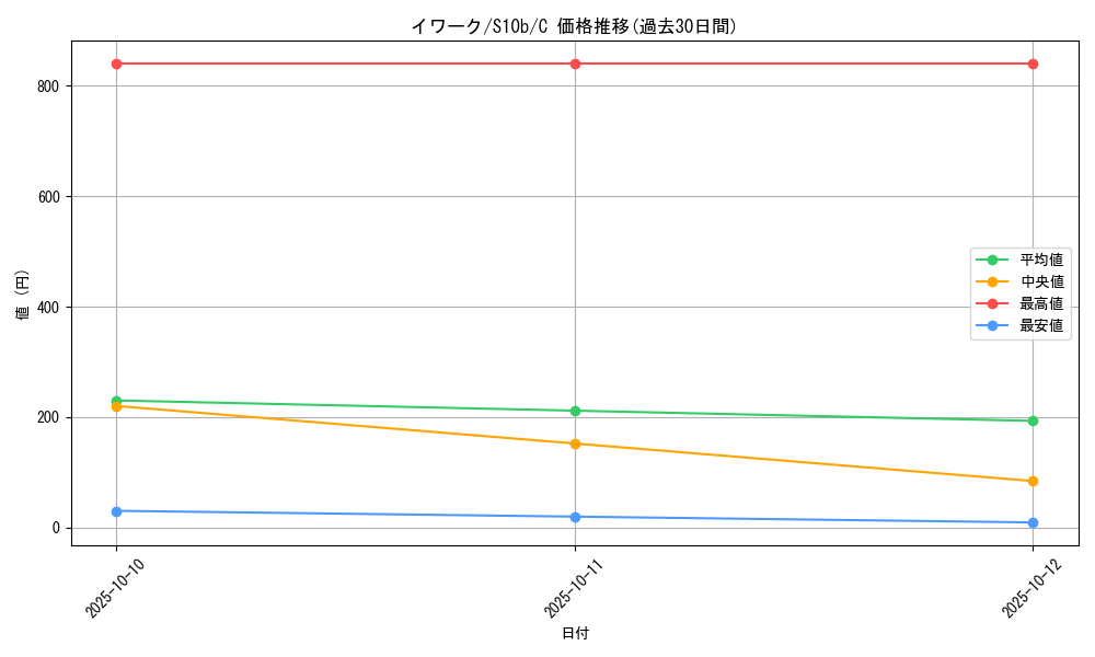 card_23735_series_61364_rarity_65214_graph