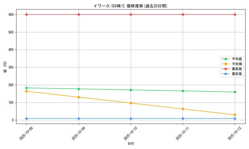 card_23735_series_61400_rarity_65214_graph