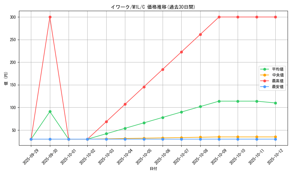 card_23735_series_61440_rarity_65214_graph
