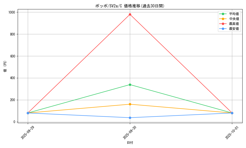 card_23737_series_61384_rarity_65214_graph