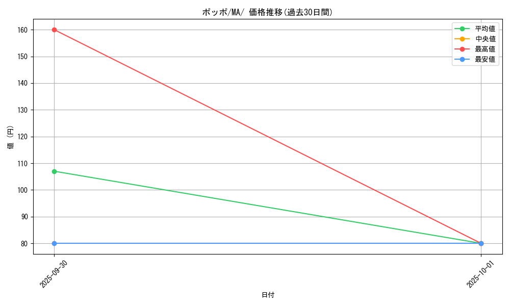 card_23737_series_61442_rarity_95225_graph