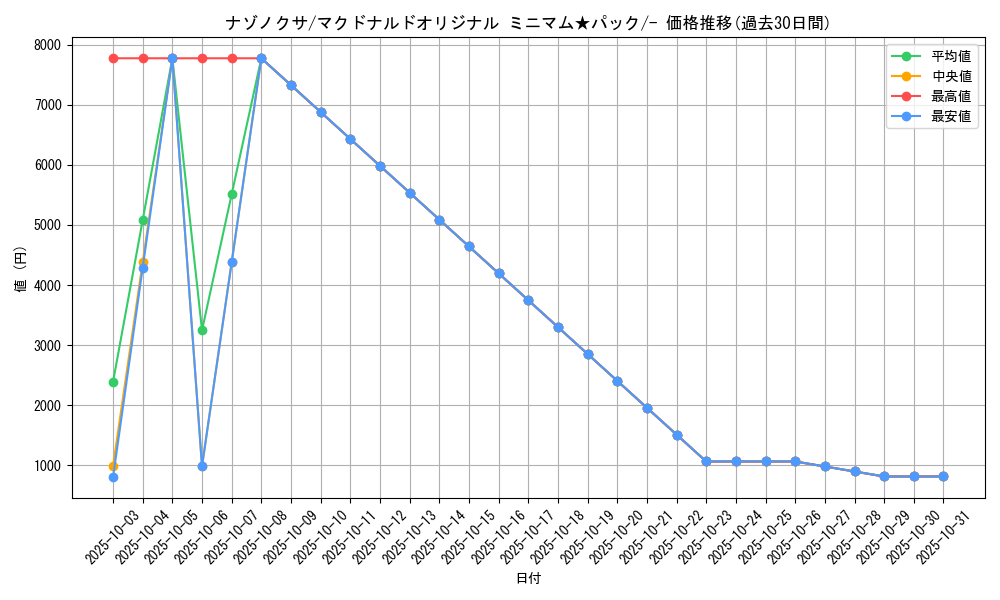 card_23881_series_60995_rarity_95225_graph