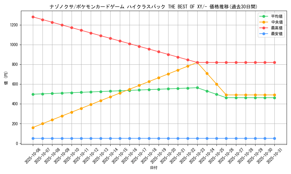 card_23881_series_61191_rarity_95225_graph