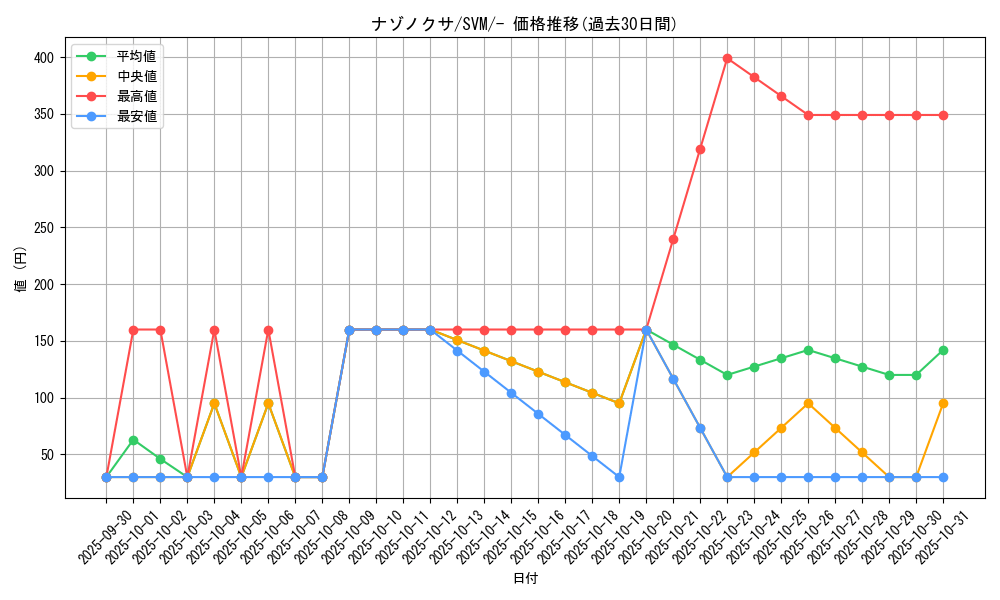 card_23881_series_61422_rarity_95225_graph