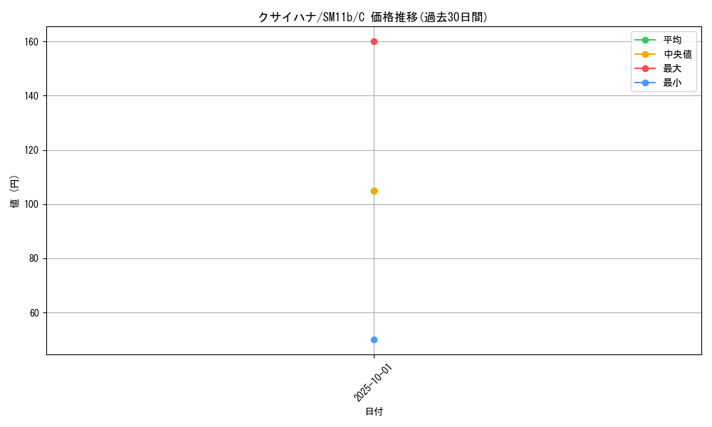 card_23882_series_61297_rarity_65214_graph