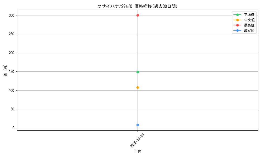 card_23882_series_61358_rarity_65214_graph