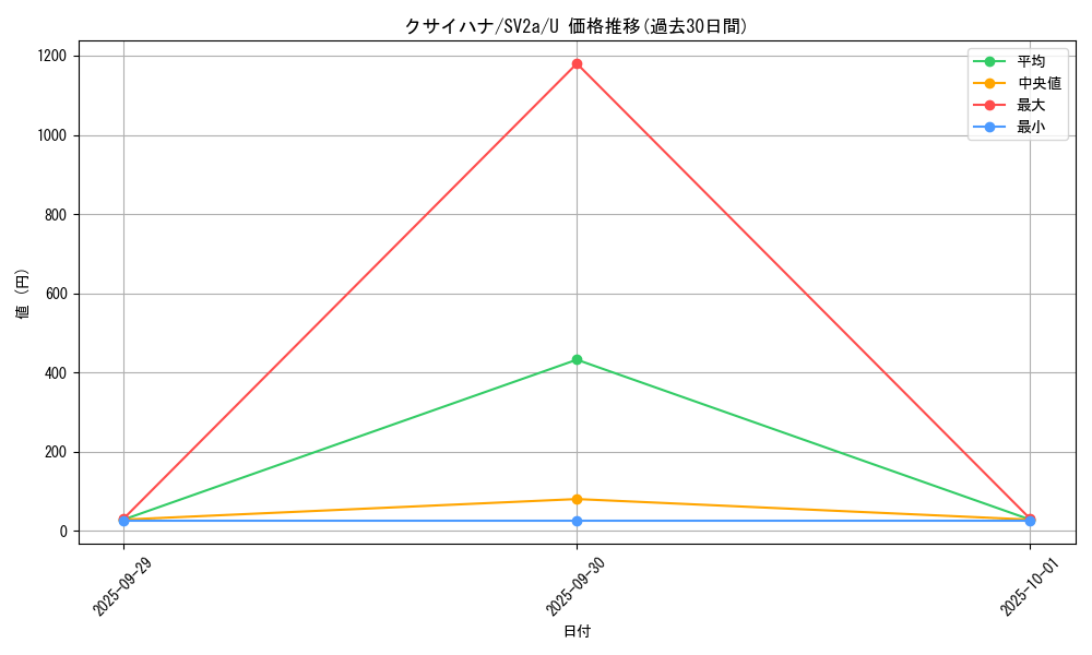 card_23882_series_61384_rarity_65215_graph