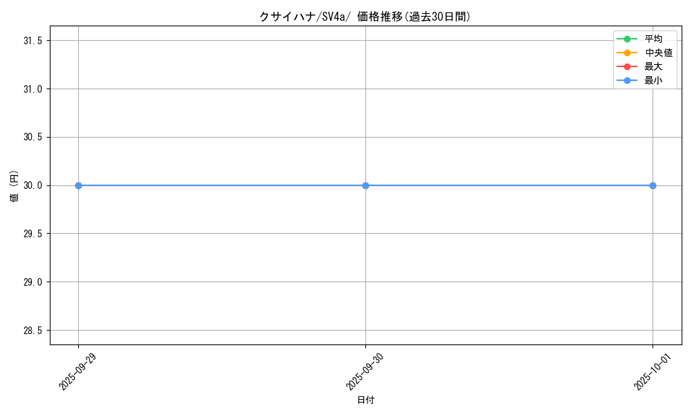 card_23882_series_61404_rarity_95225_graph