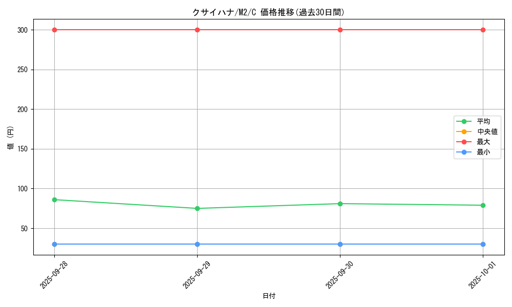 card_23882_series_61445_rarity_65214_graph