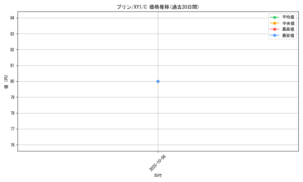 card_23914_series_61156_rarity_65214_graph