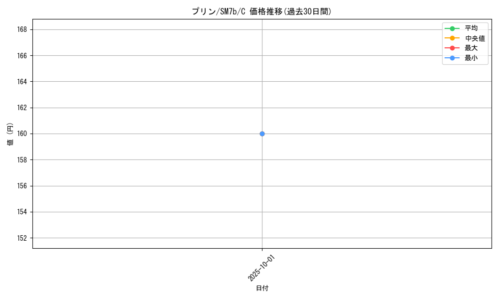 card_23914_series_61274_rarity_65214_graph