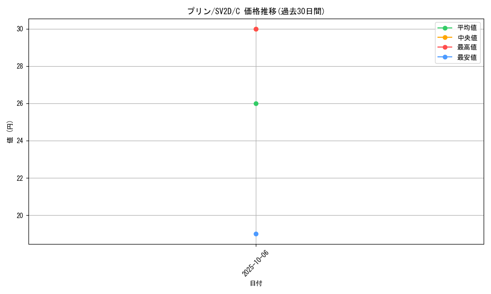 card_23914_series_61382_rarity_65214_graph