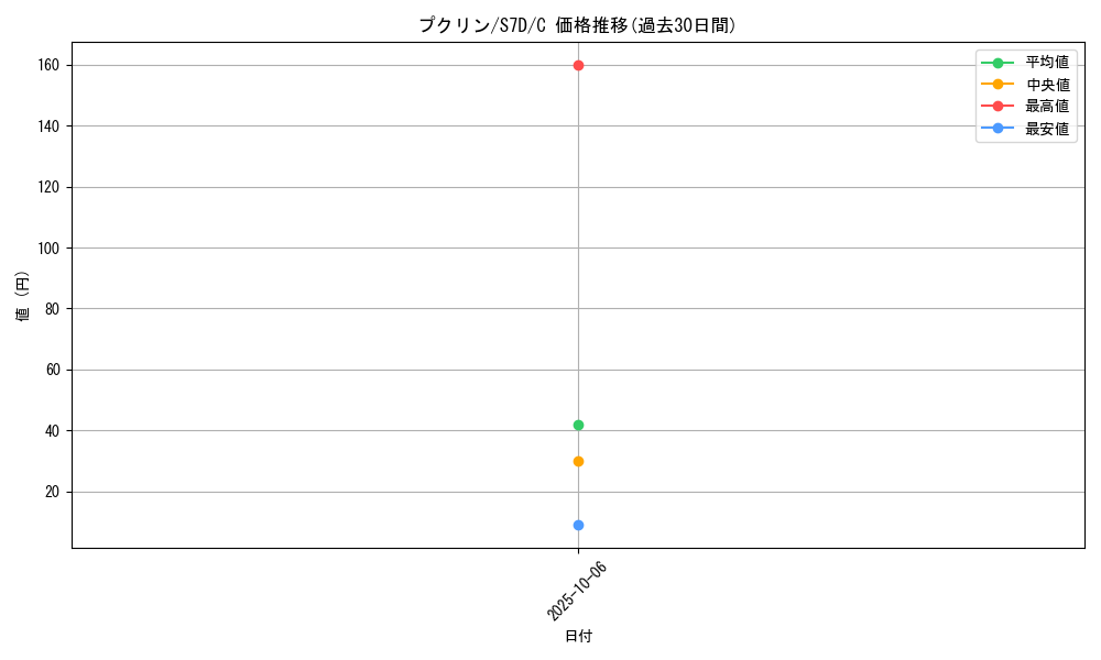 card_23915_series_61343_rarity_65214_graph