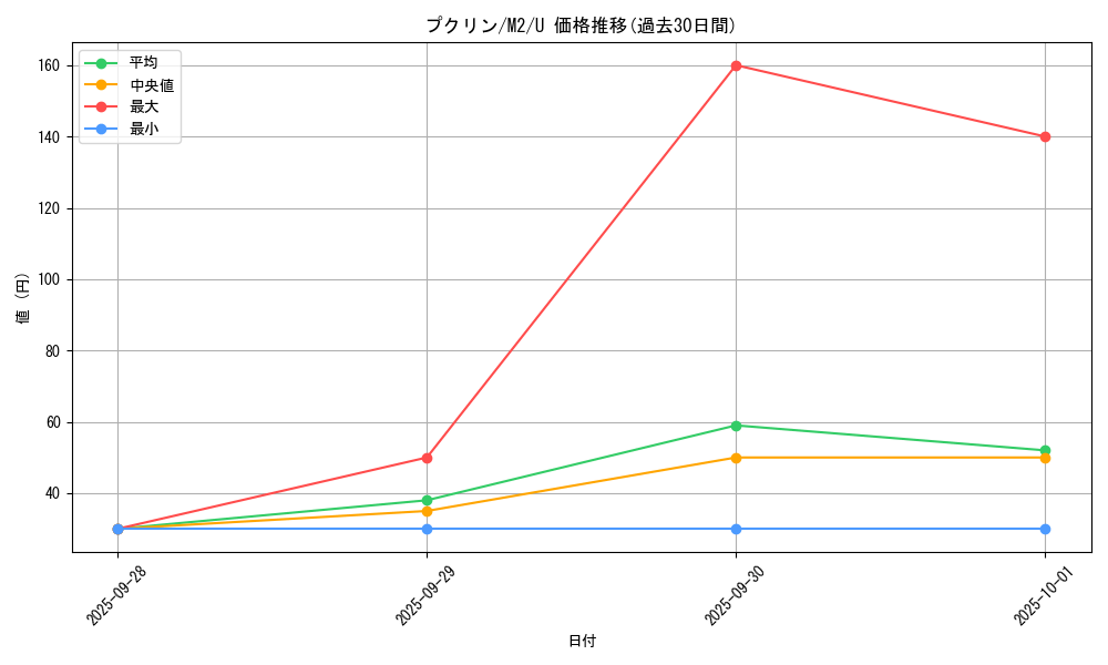card_23915_series_61445_rarity_65215_graph