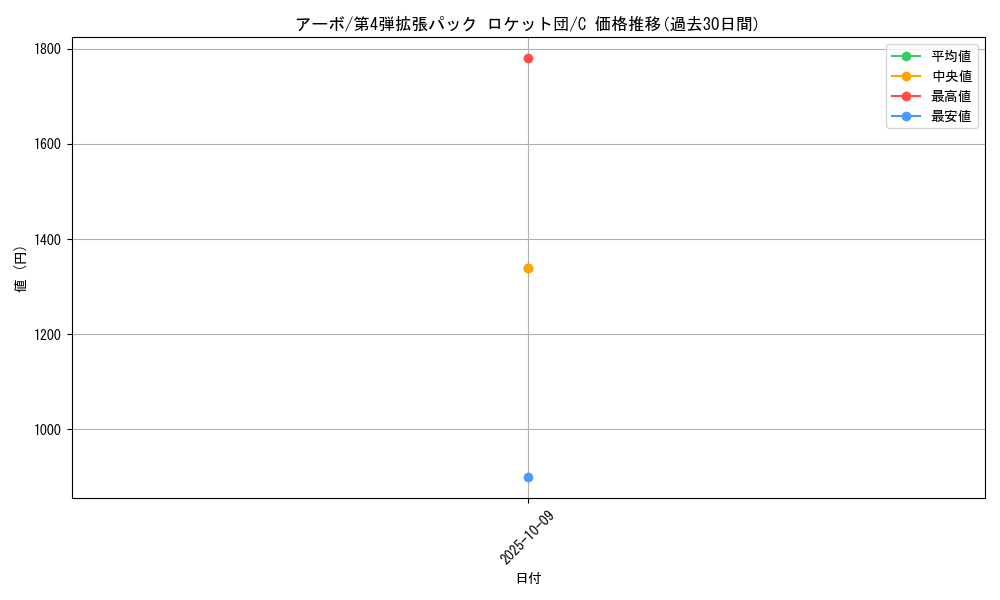 card_23925_series_60966_rarity_65214_graph