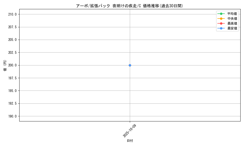 card_23925_series_61069_rarity_65214_graph