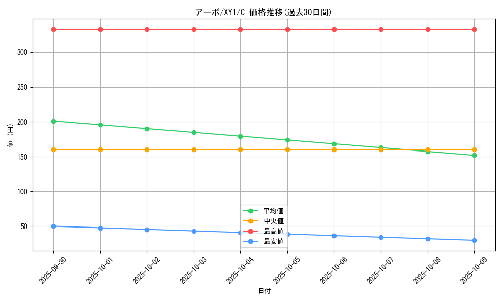 card_23925_series_61155_rarity_65214_graph