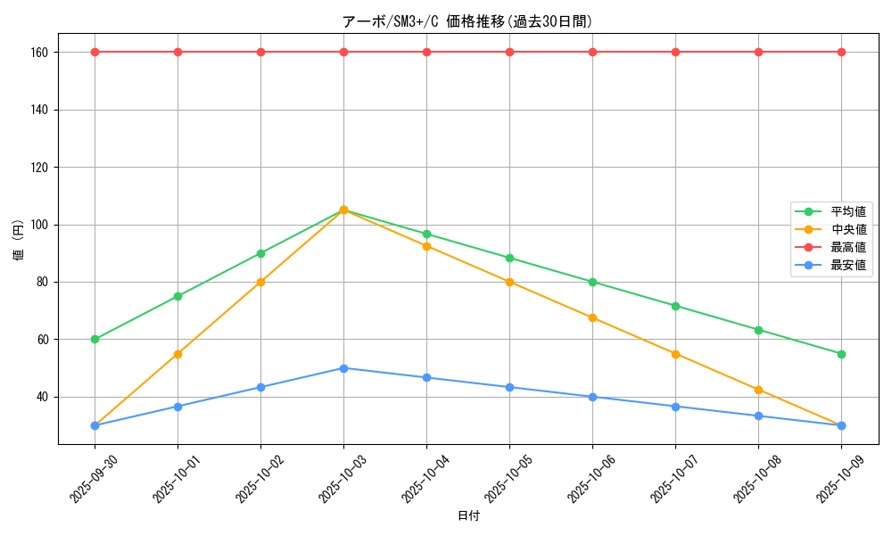card_23925_series_61249_rarity_65214_graph