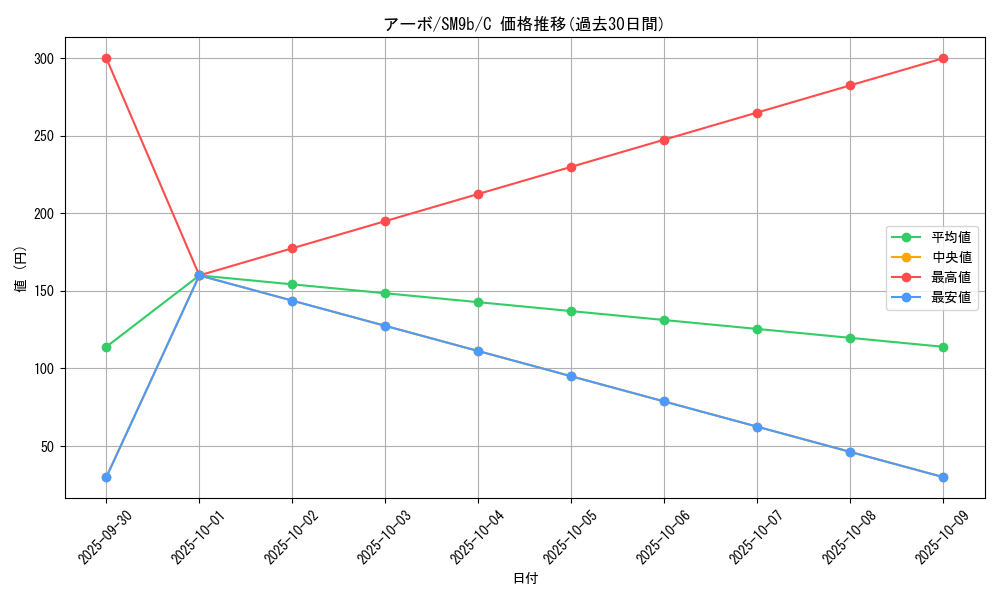 card_23925_series_61286_rarity_65214_graph