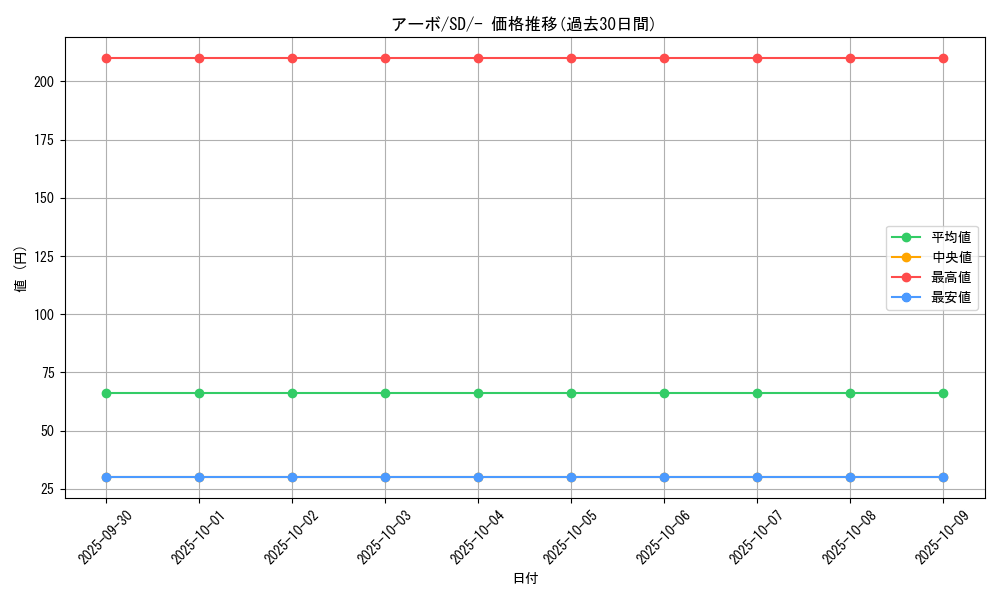 card_23925_series_61322_rarity_95225_graph