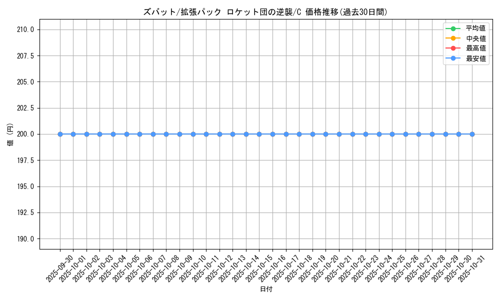 card_23927_series_61024_rarity_65214_graph