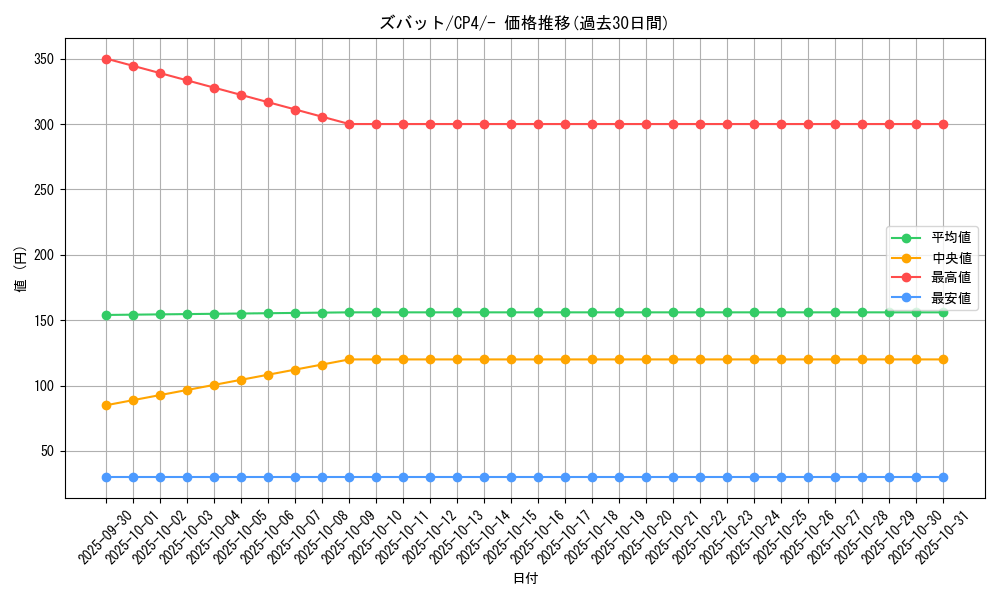 card_23927_series_61186_rarity_95225_graph