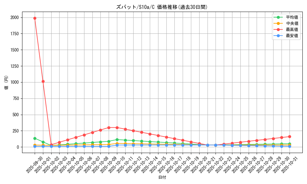 card_23927_series_61363_rarity_65214_graph