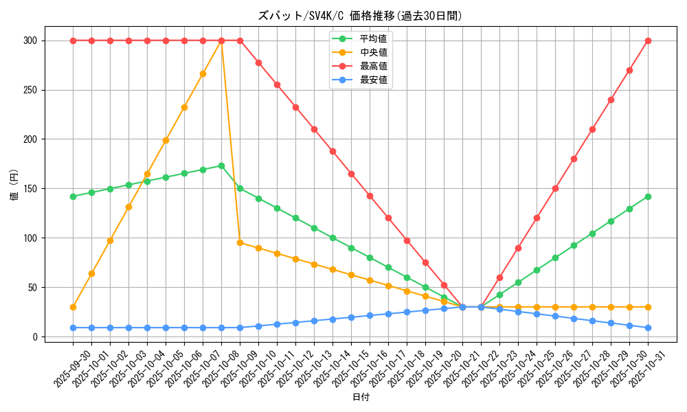 card_23927_series_61399_rarity_65214_graph