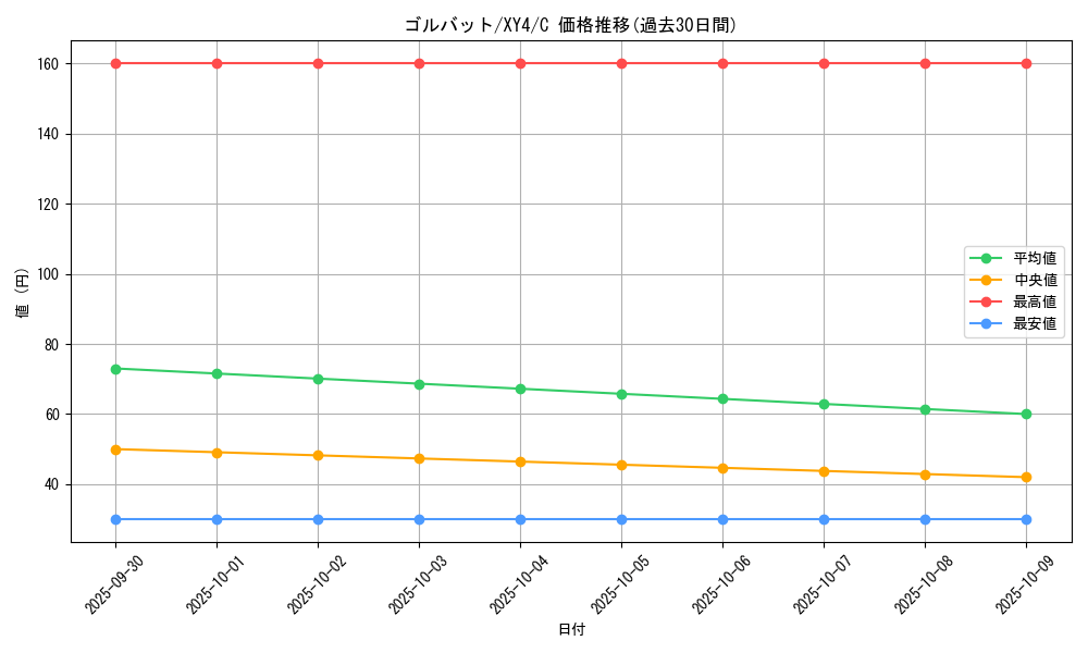 card_23928_series_61162_rarity_65214_graph