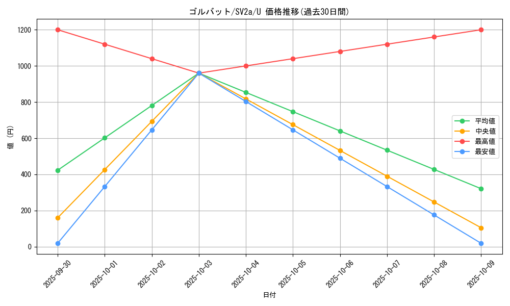 card_23928_series_61384_rarity_65215_graph