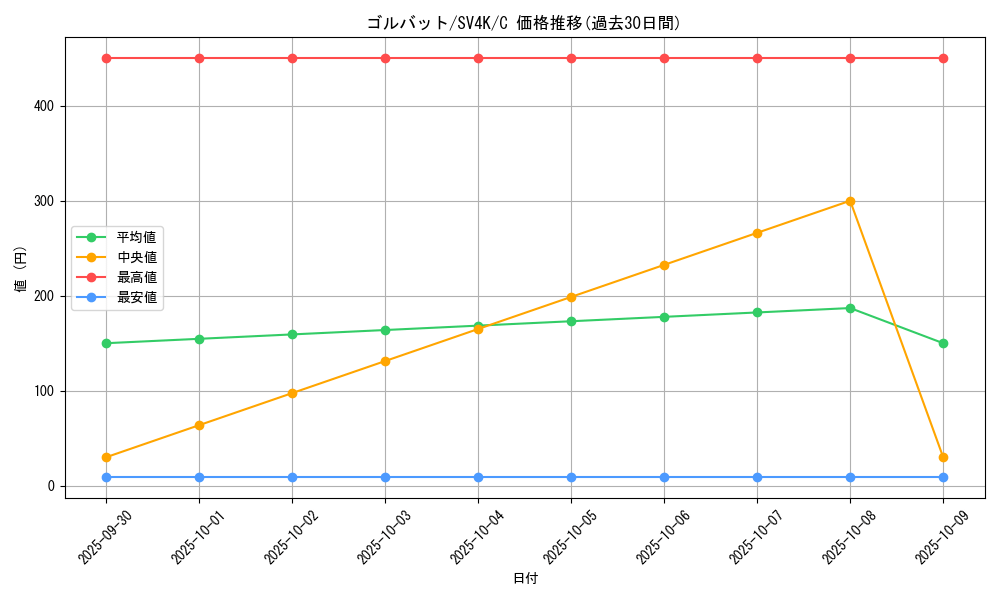 card_23928_series_61399_rarity_65214_graph