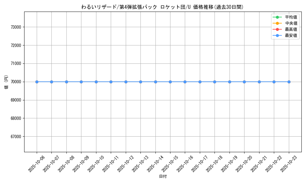 card_23985_series_60966_rarity_65215_graph