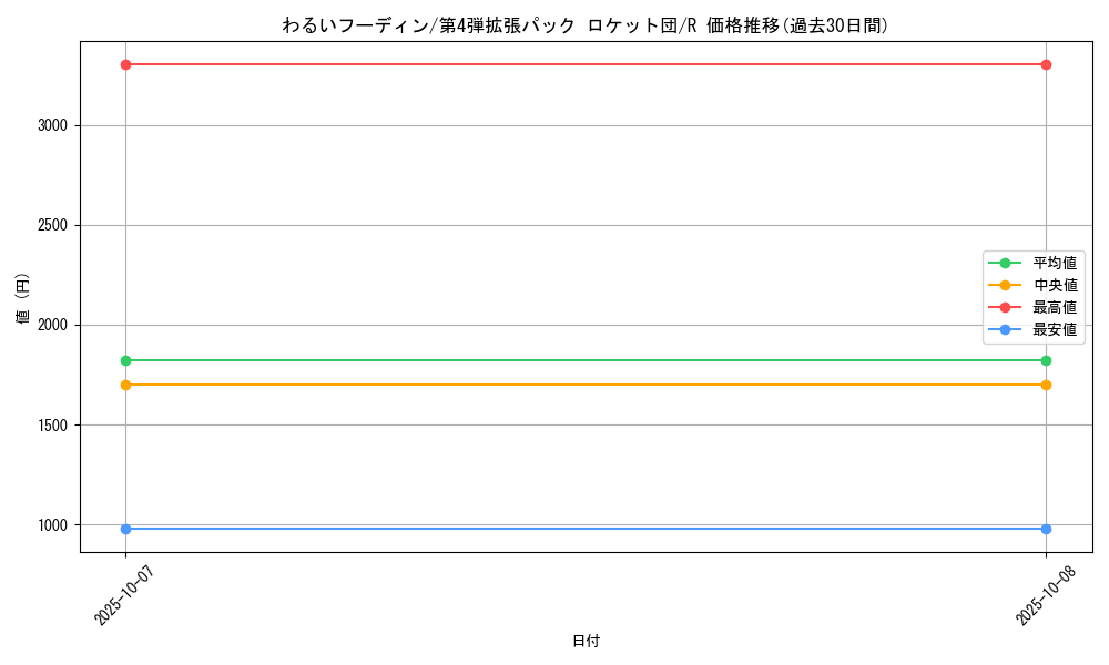 card_24005_series_60966_rarity_65216_graph