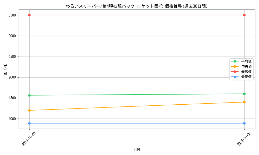 card_24009_series_60966_rarity_65216_graph