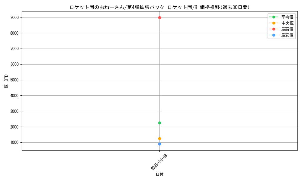 card_24033_series_60966_rarity_65216_graph